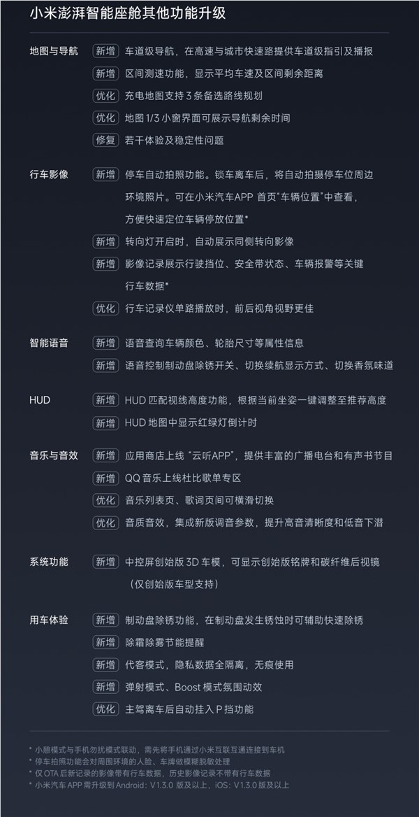 小米汽车全新OTA推送预告：10城领航辅助要开通了
