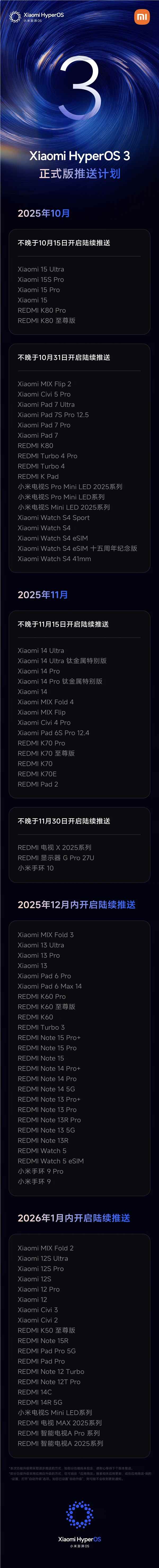 小米澎湃OS 3正式版首批开启推送：覆盖小米15全系、REDMI K80 Pro/至尊版