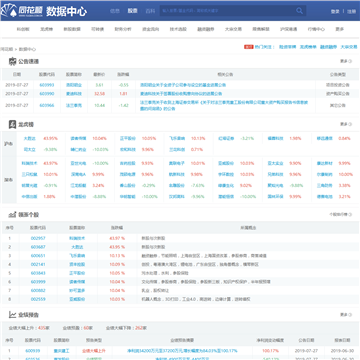 同花顺数据中心